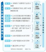 用型人才超2000人；车企需要懂汽车的AI