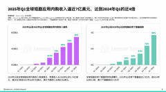 千人千面”的逃剧体验