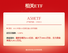 <b>甲骨文一度跌超7%；人工智能（特penAI）点到哪里</b>